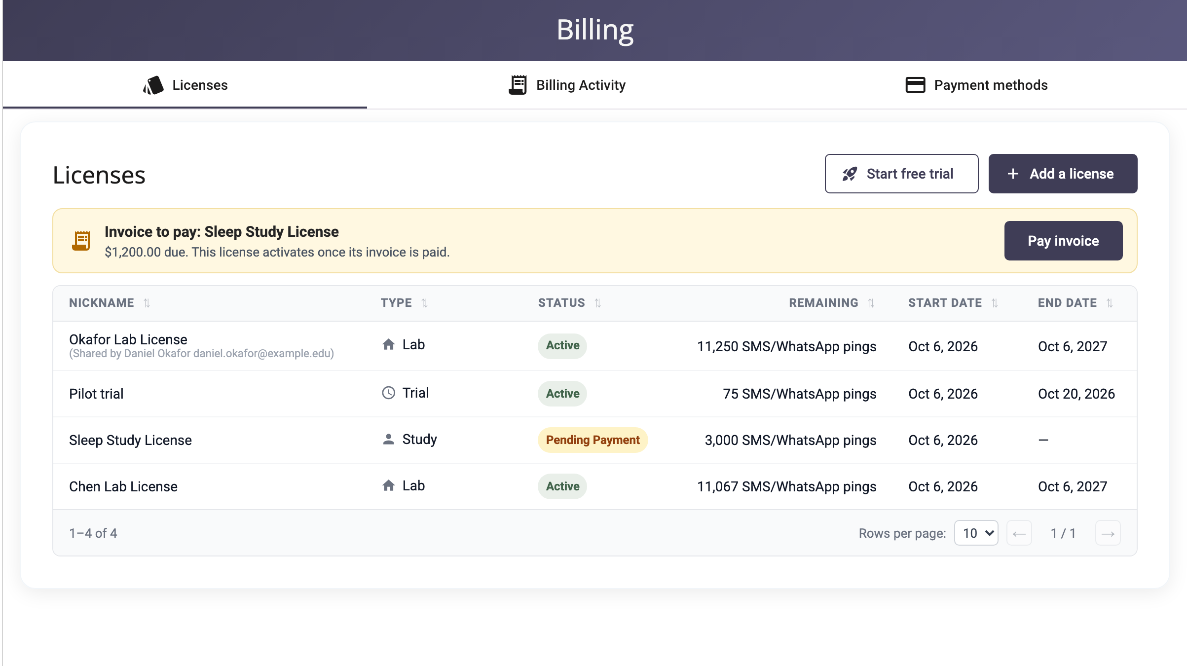 The Licenses tab of the Billing page, listing a shared lab license, a trial, a license pending payment, and an active lab license