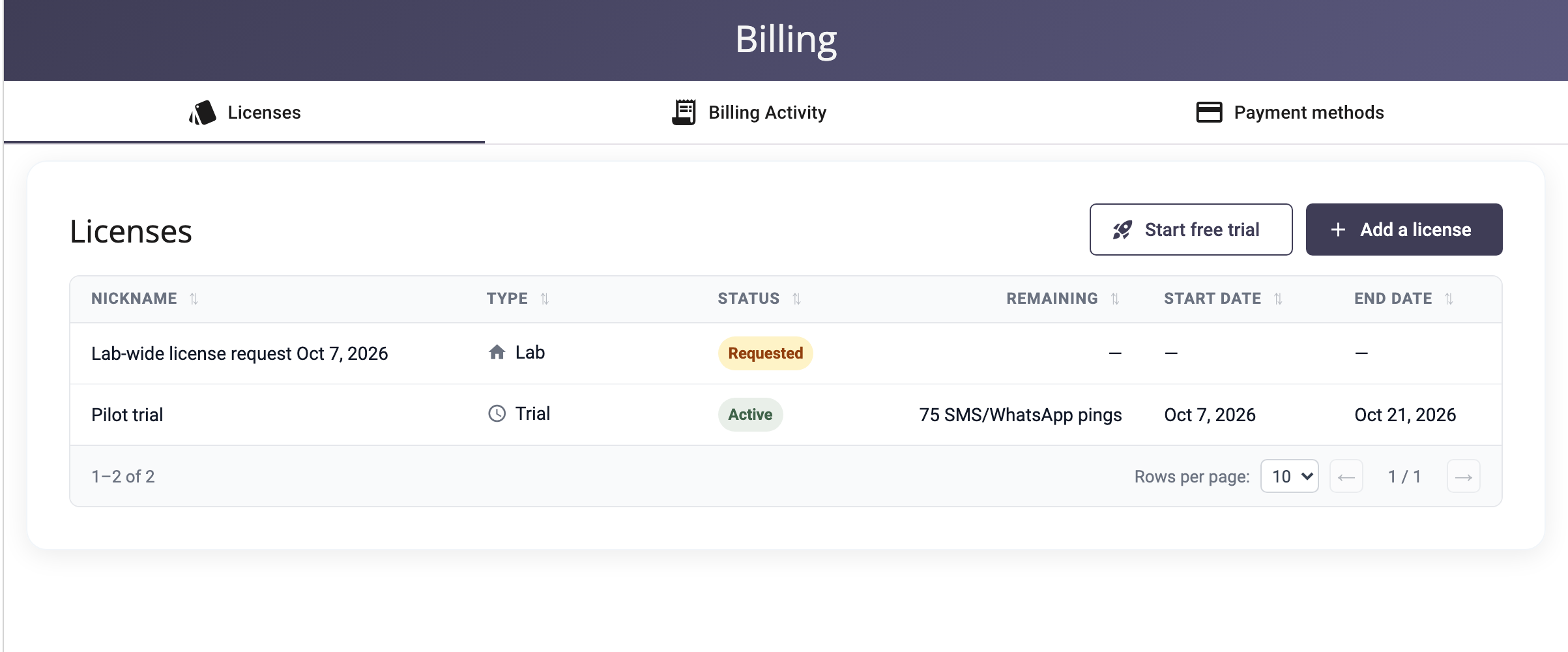 The Licenses tab, listing a Lab-wide license request with the status Requested above an active trial