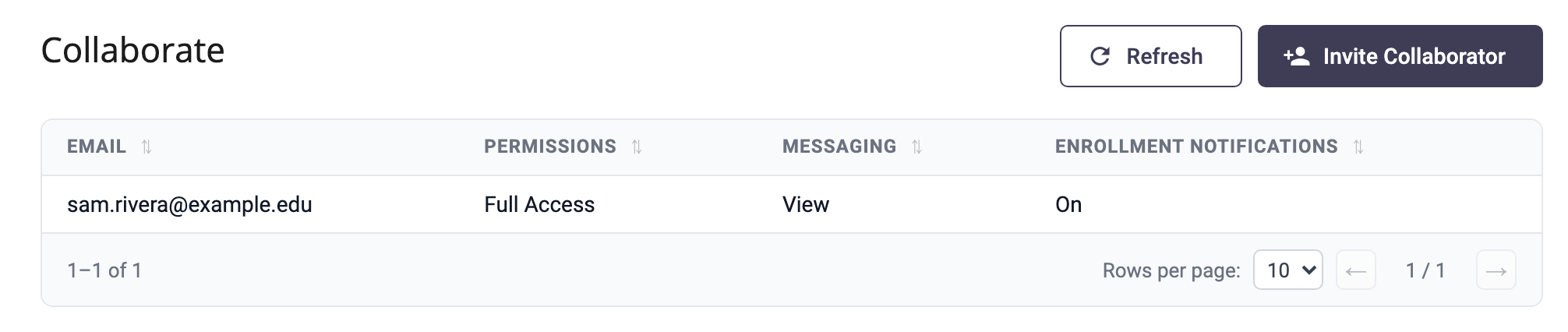 The Collaborate tab listing one collaborator