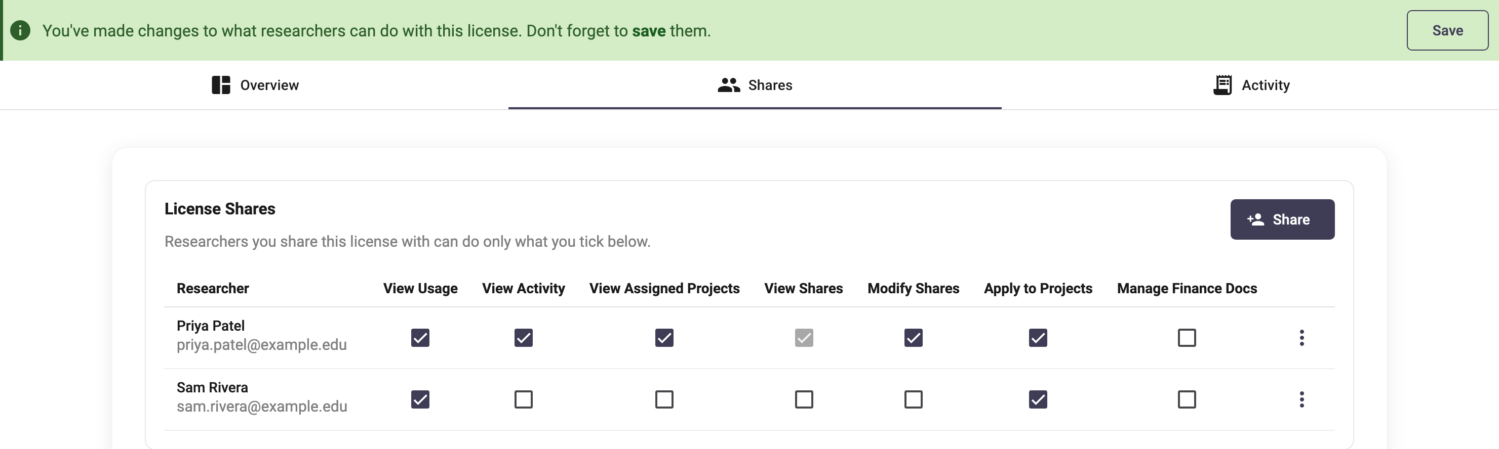 An unsaved change on the Shares tab: Modify Shares ticked, View Shares greyed out, and the Save banner above