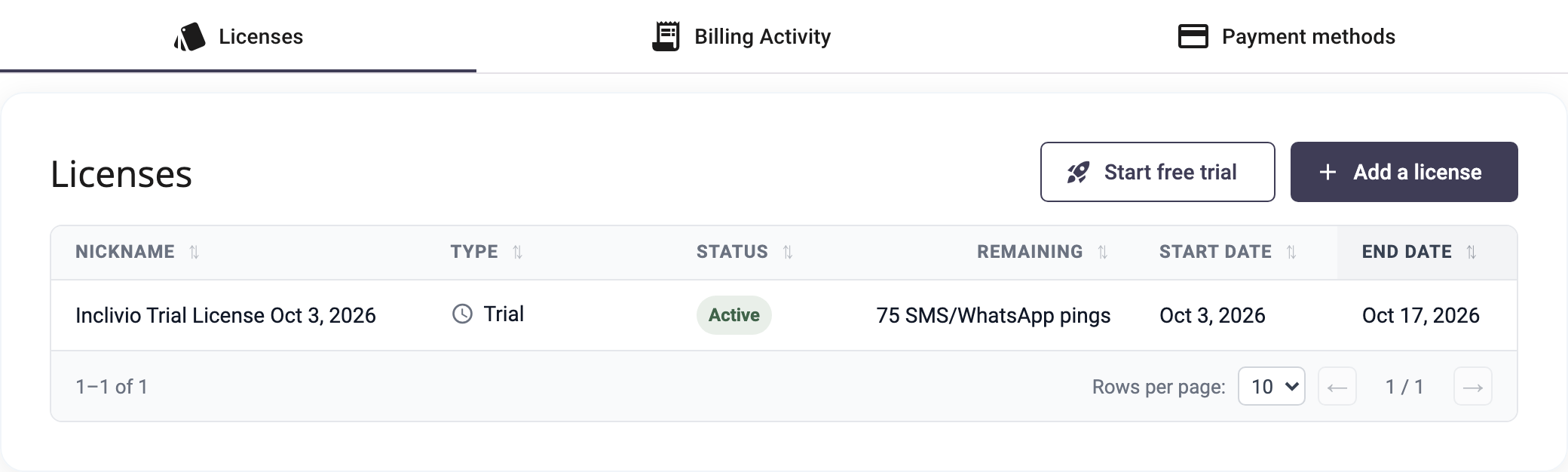 The new trial listed as Active on the Licenses tab