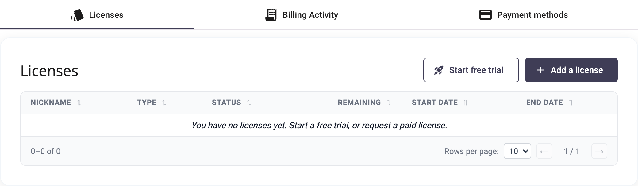 The Start free trial button on the Licenses tab